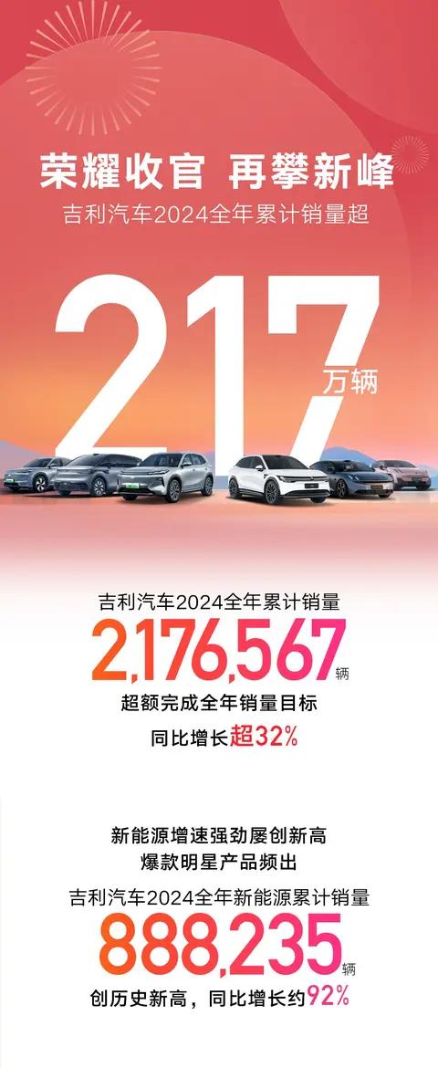 12月吉利汽车集团销量210055辆
