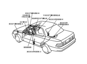 汽车安全系统