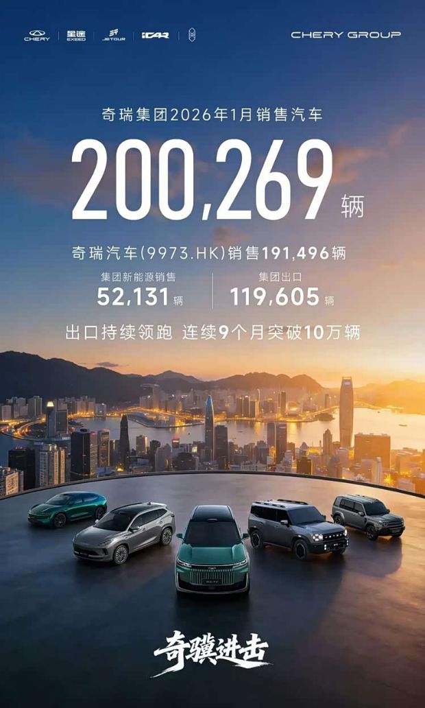 奇瑞集团2026年1月销量200269辆 新能源车52131辆_我家汽车网