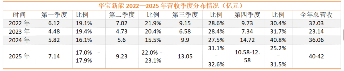 界面新闻记者制图