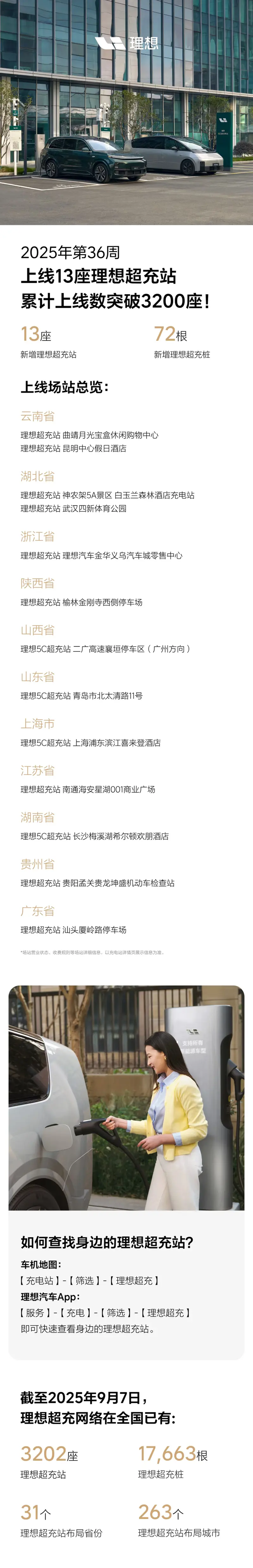 理想汽车超充网络规模突破3200座布局全国263个城市