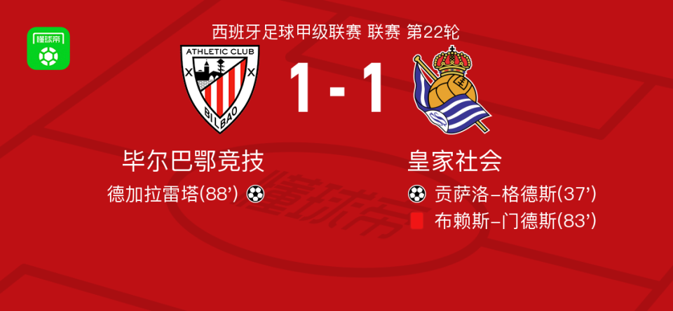 毕尔巴鄂竞技1-1皇家社会,贡萨洛-格德斯破僵,德加拉雷塔扳平