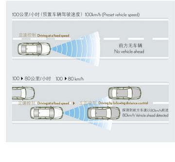 自动巡航系统[自动调节发动机节气门的系统]