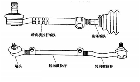 底盘上最重要的4个部件，不用常换，但一定要注意_公司新闻_引能仕