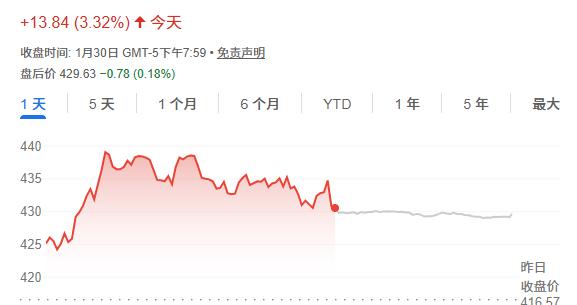 特斯拉“赛道切换”成功？瑞穗上调目标价：在物理AI领域处于领先地位！