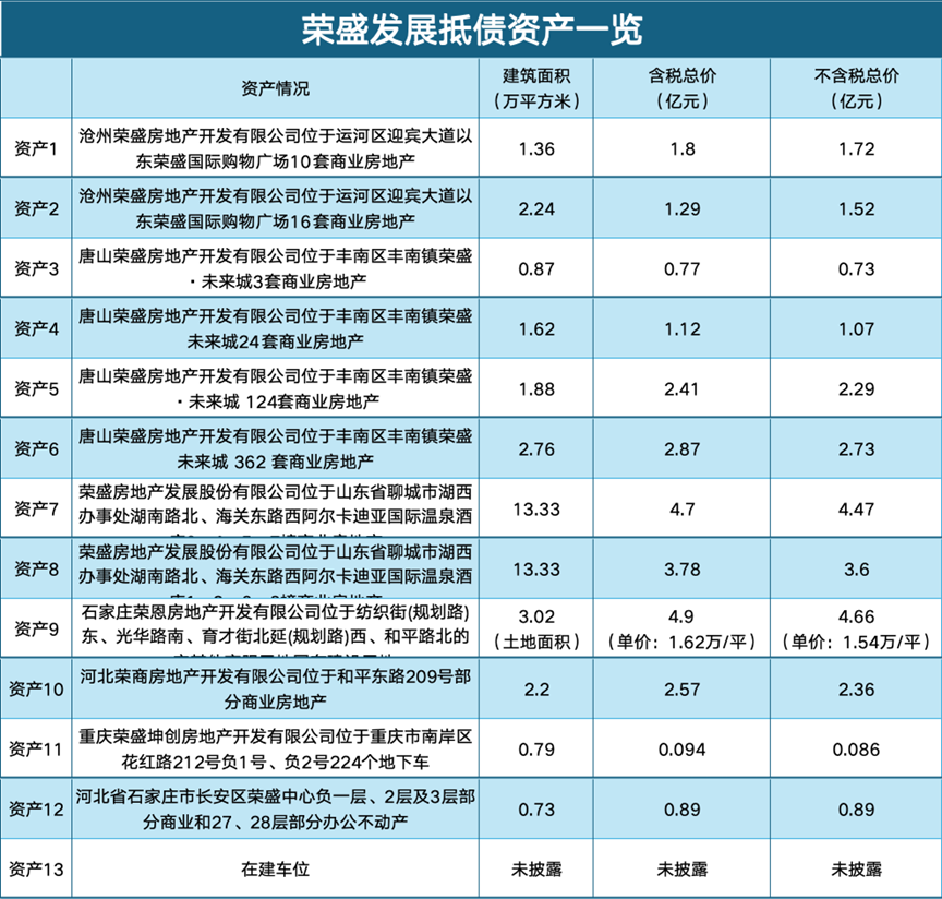 数据来源：企业公告、观点指数整理