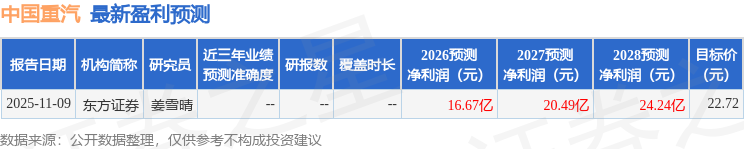 中国重汽：西南证券、富国基金等多家机构于2月2日调研我司