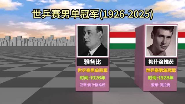 世乒赛男单冠军（1926-2025）樊振东马龙张继科