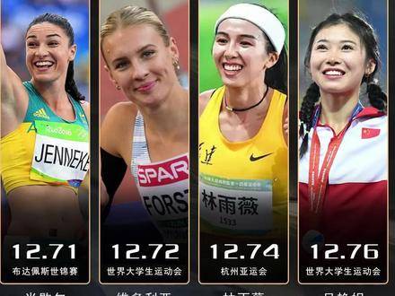 2024年巴黎奥运会女子100米栏资格尘埃落定：林雨薇与吴艳妮携手闯入！