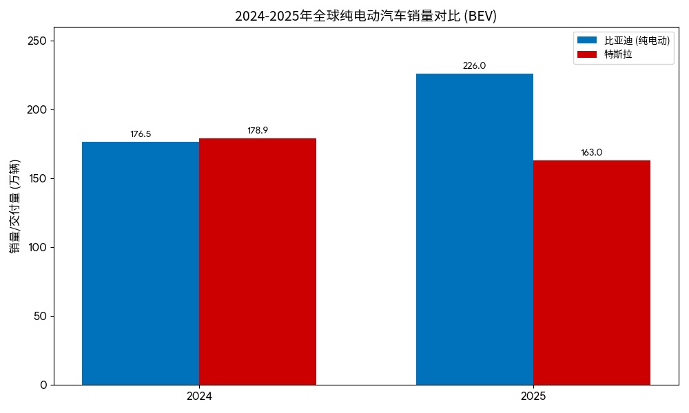 当 Model 3 卖不动了，特斯拉决定不光靠汽车赚钱