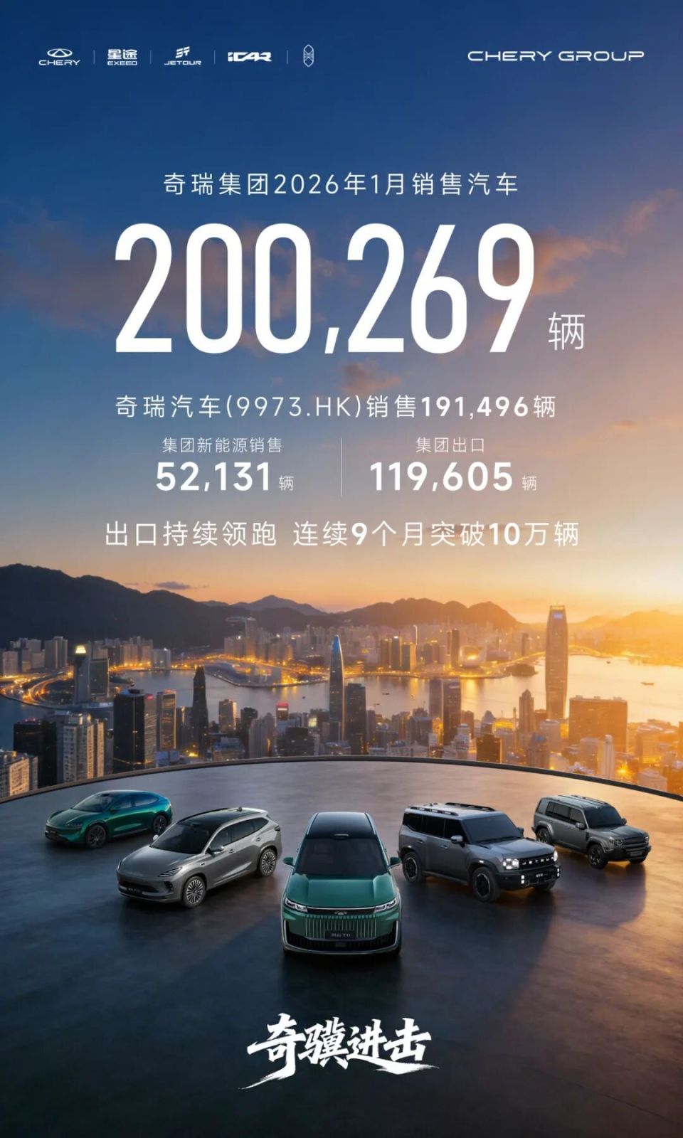 奇瑞集团2026年1月销量站稳20万关口 出口持续领跑行业