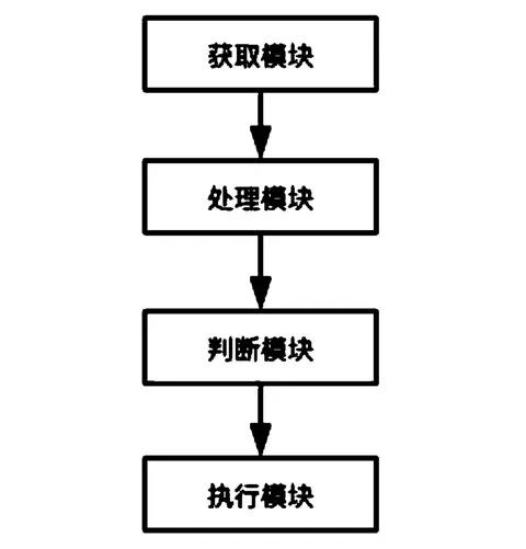AEB就是遥控器,按下汽车就能立刻停止?
