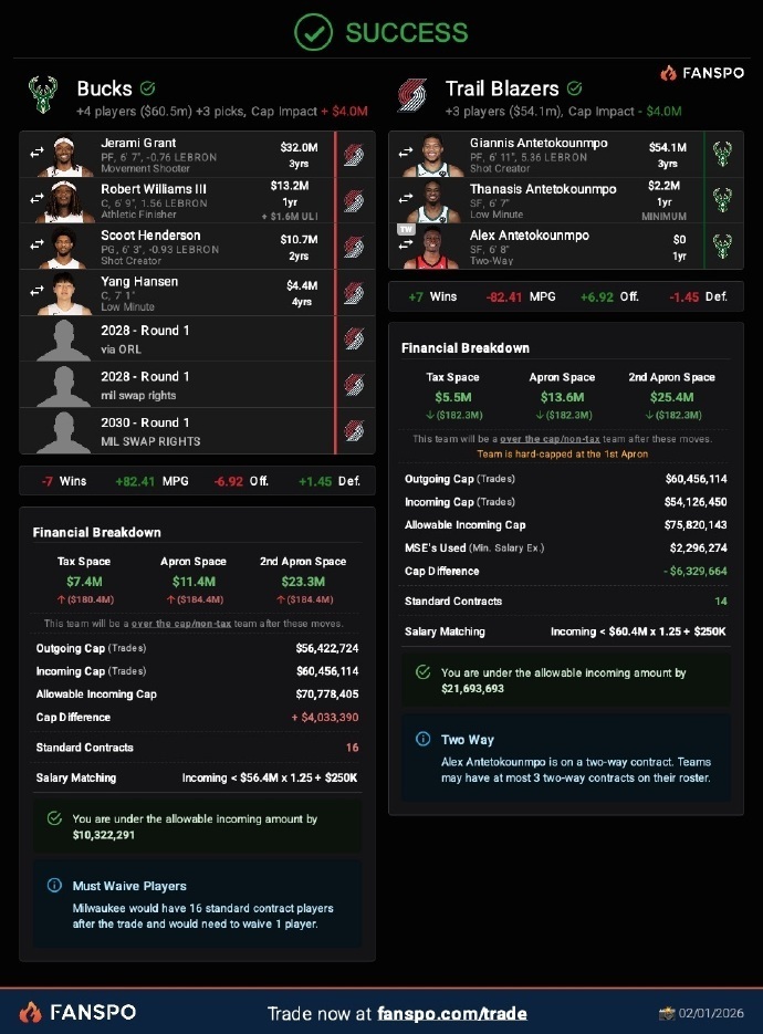 字母模拟交易：开拓者出杨瀚森+格兰特+罗威+亨德森+三首轮