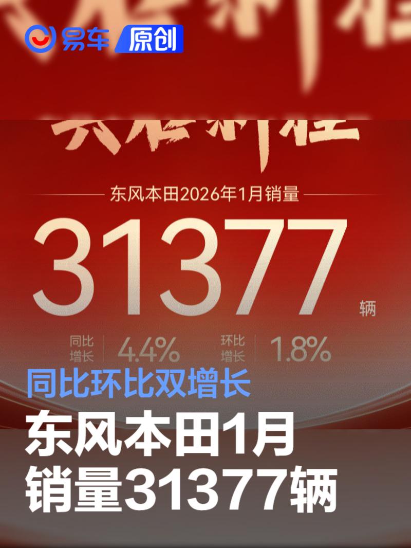 东风本田1月销量31377辆 同比环比双增长