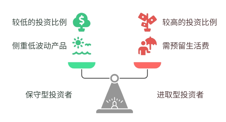 基金定投金额多少合适?金额设置与收入-资深程经理-叩富网