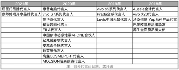 1年签约11大新品牌,洞悉蔡徐坤背后偶像经济现状