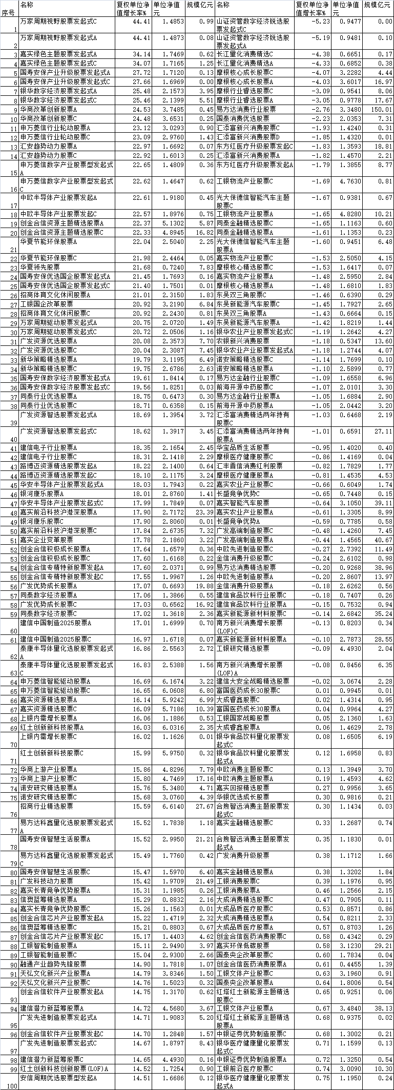 数据来源：同花顺（规模截止日期：2025年12月31日）