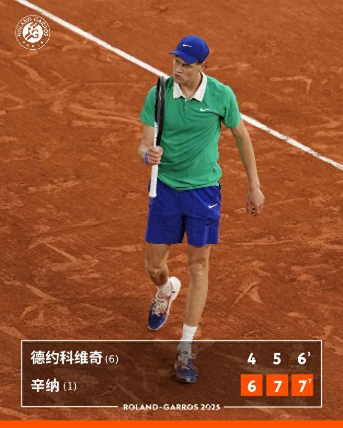 3次破发+创造历史！辛纳3-0淘汰德约首进法网决赛！将与阿卡争冠_德约科维奇_比赛_成功