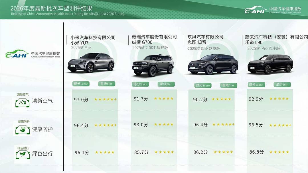 中汽研发布最新汽车指数测评结果：岚图知音、乐道L90等多款车型斩获高分