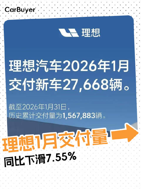 理想1月交付量同比下滑7.55%