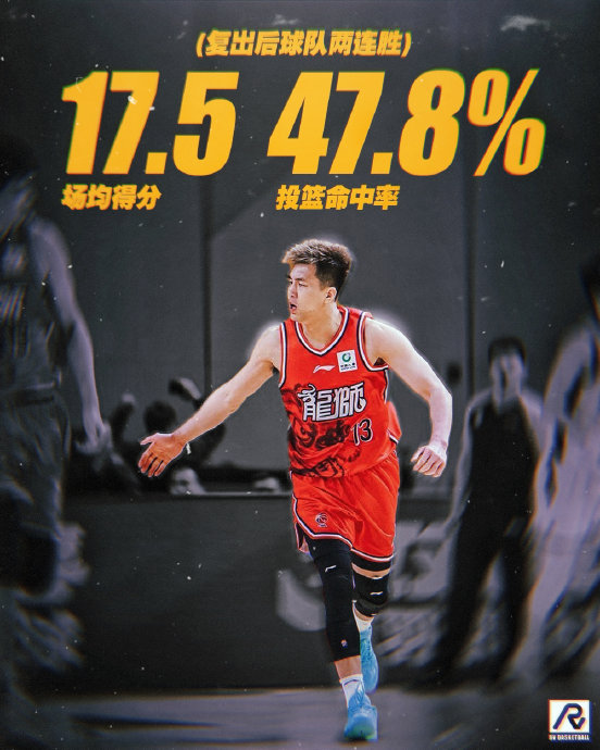 郭艾伦复出后的具体表现和场均数据是多少？