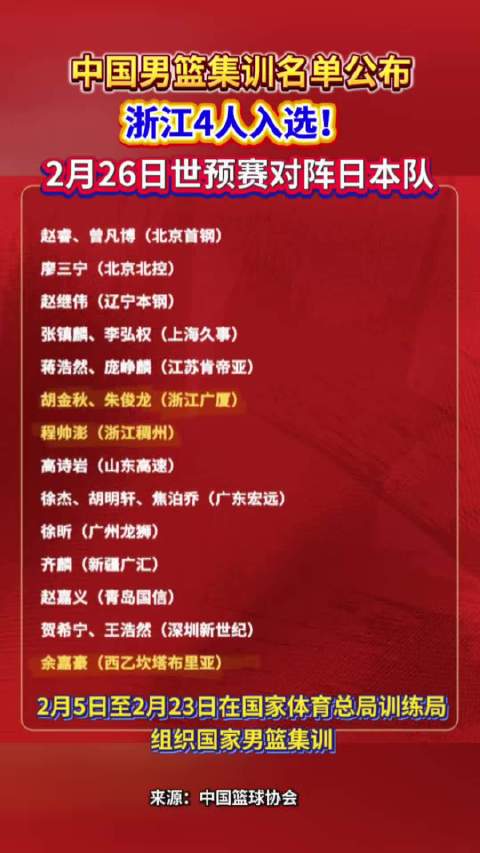 中国男篮集训名单公布，胡金秋等4人入选将战日本