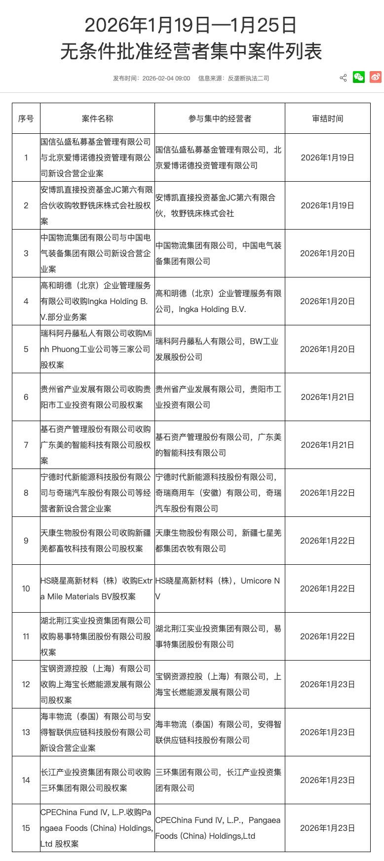 市场监管总局无条件批准宁德时代与奇瑞汽车等经营者新设合营企业案