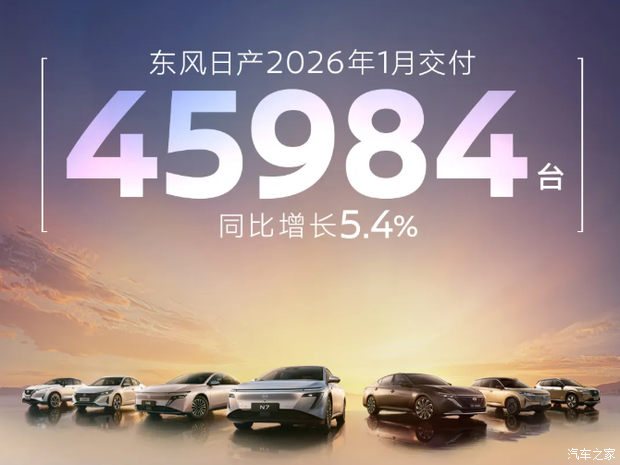 东风日产1月销量成绩:交付45984辆 同比增长5.4%