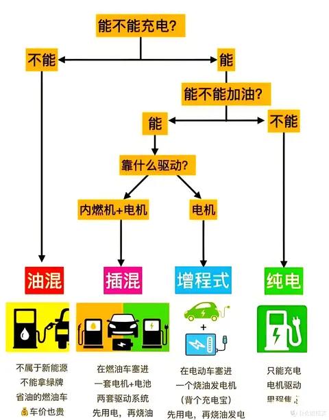 你选电车，还是油车？