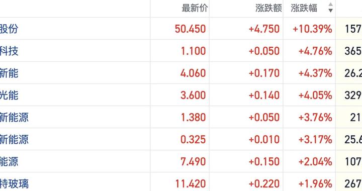 马斯克“带货”空天能源 港股太空光伏概念再度拉涨
