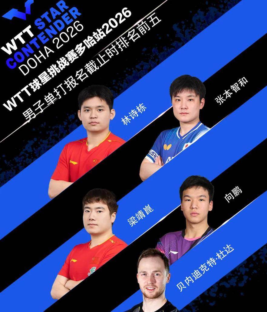 WTT多哈球星挑战赛首批参赛名单揭晓：国乒林诗栋、梁靖崑、蒯曼报名
