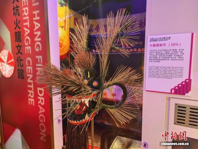 近日，记者探访位于香港铜锣湾大坑书馆街12号的大坑火龙文化馆。图为文化馆展出的火龙龙头微缩模型。(邱兆翔 摄)