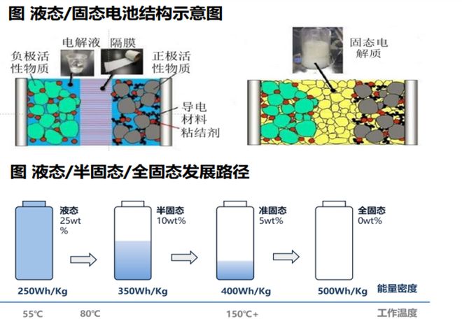 固态电池，会成为储能市场的新宠儿吗？