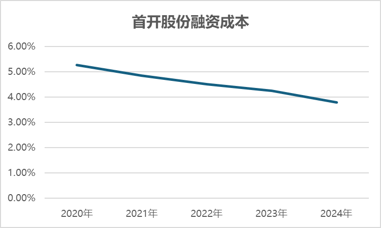 数据来源：企业财报、观点指数整理