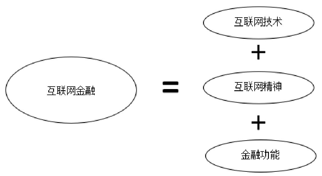 1.1 互联网金融概念