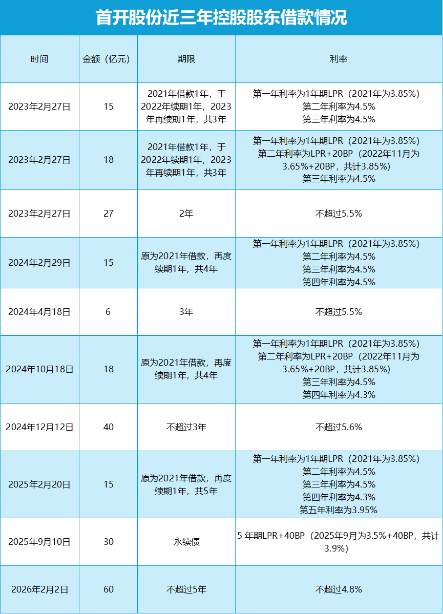 数据来源：企业公告、观点指数整理