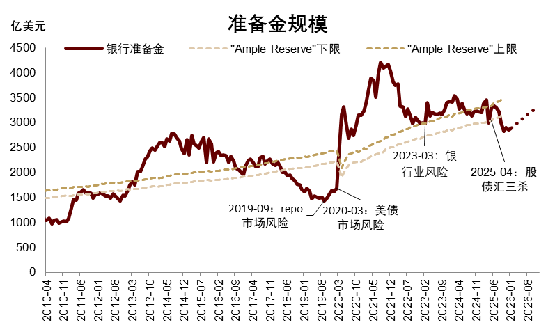 中金：沃什难撼美联储扩表 继续看好中美股市和金银铜