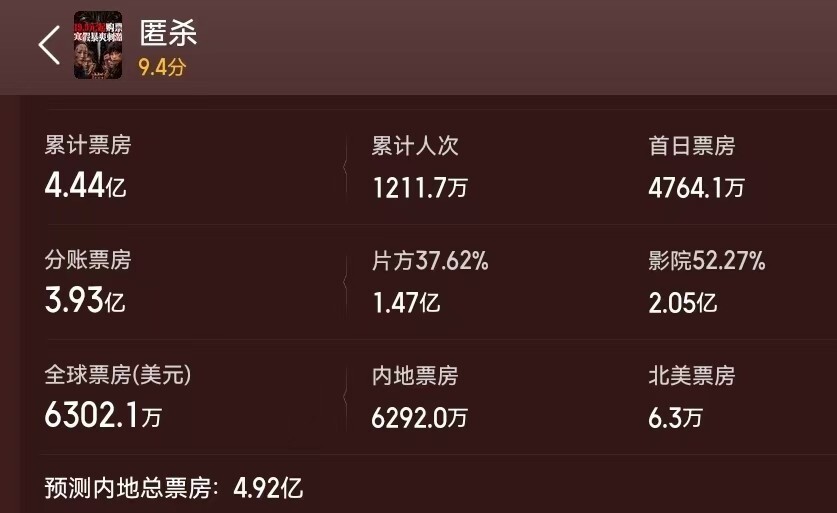 还差1亿回本，古天乐为《寻秦记》情怀买单，卖力宣传身影令人心疼