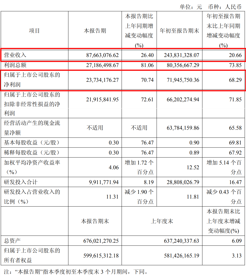 来源：天臣医疗2025年第三季度报告