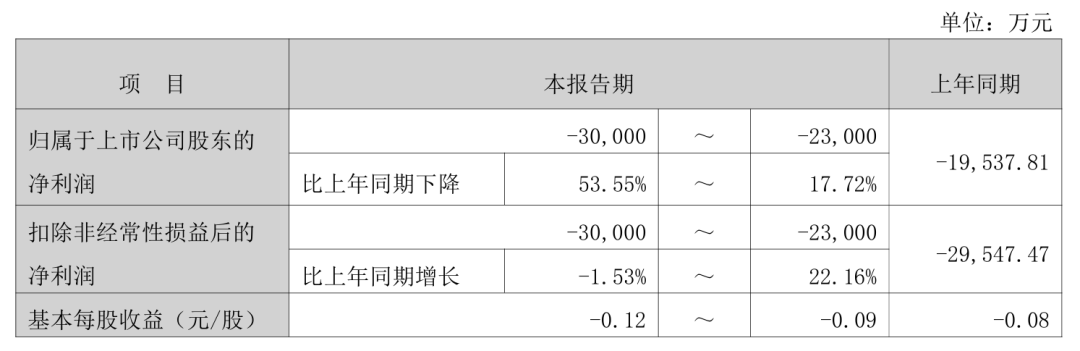 图源：美邦服饰2025年业绩预告
