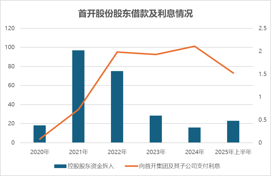 数据来源：企业财报、观点指数整理