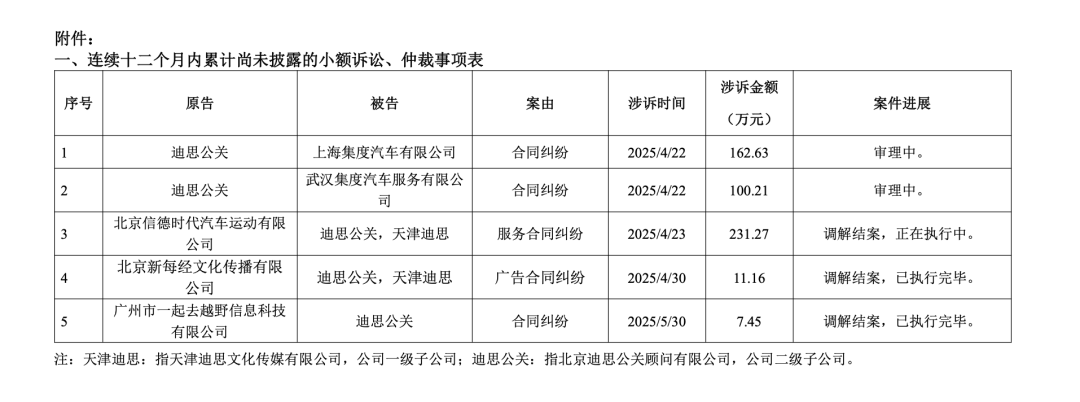 图源：公司公告