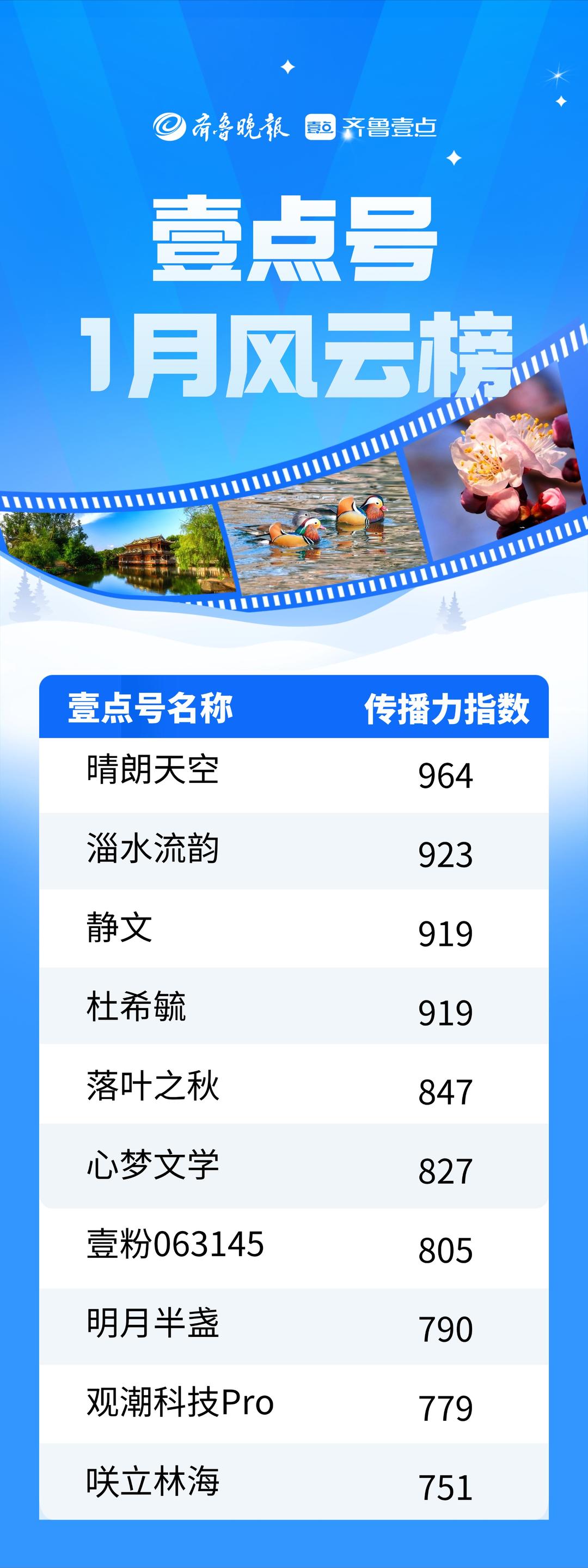 壹点号1月榜单揭晓！名家执笔+大众抒怀，共创内容繁花