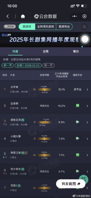 佟大为江疏影新剧《夜色正浓》出圈！演活“算计式婚姻”与职场不公