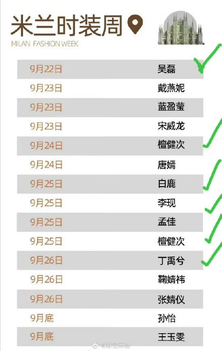 顶流混战！肖战双奢领衔，米兰巴黎时装周中国艺人阵容全曝光