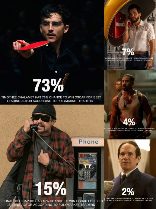 甜茶冲奥新片《至尊马蒂》官宣引进内地，奥斯卡影帝概率78%