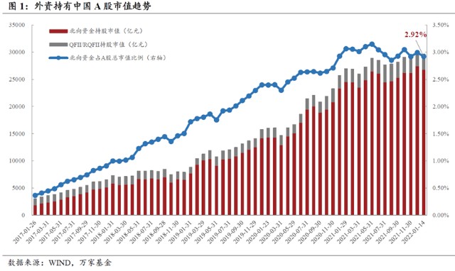 【周报】北向资金流出家电，流入这一低估值板块
