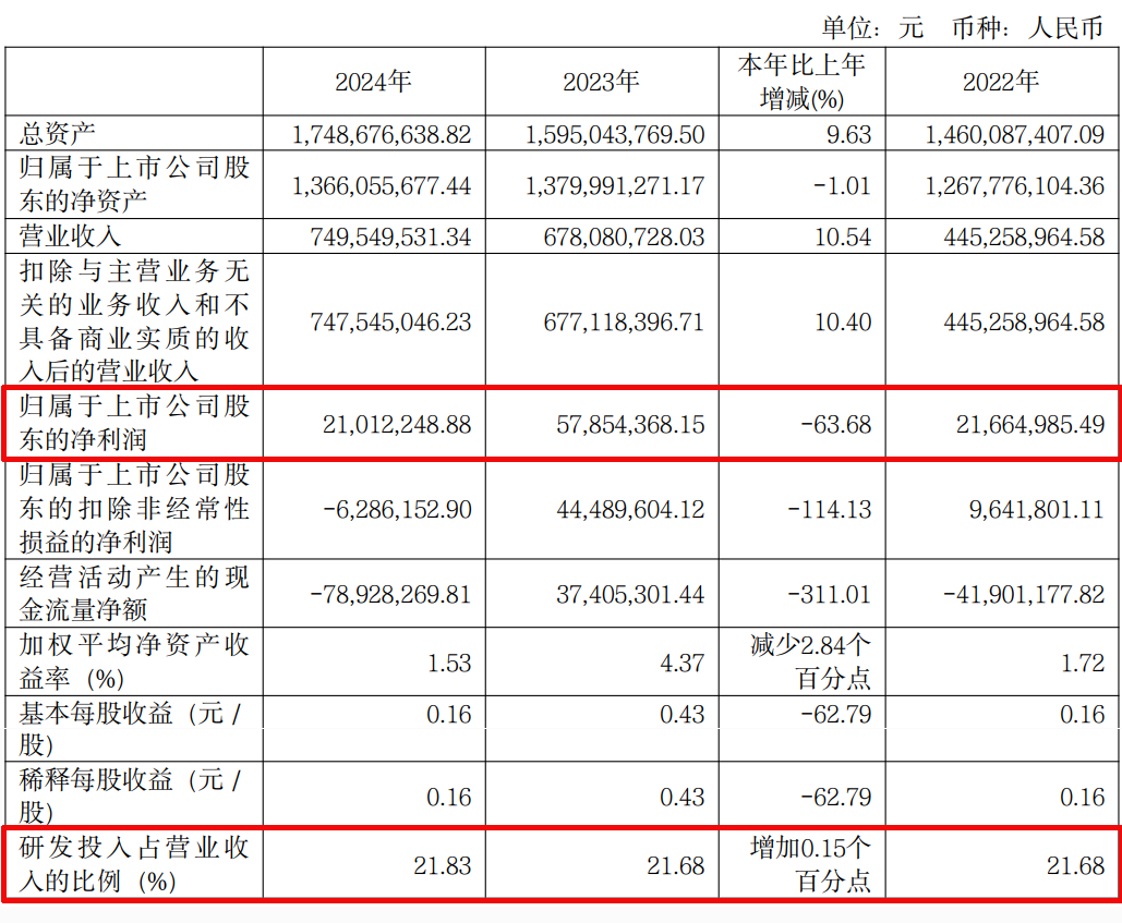 来源：澳华内镜2024年年度报告摘要