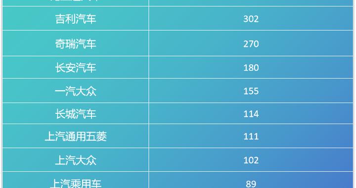 存量竞争时代下，比亚迪30.55%复购率改写行业规则