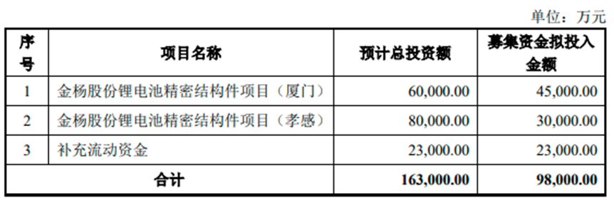 图片来源：上市保荐书